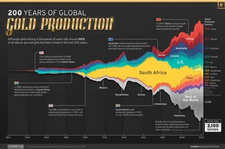 How much gold is on the ocean floor?