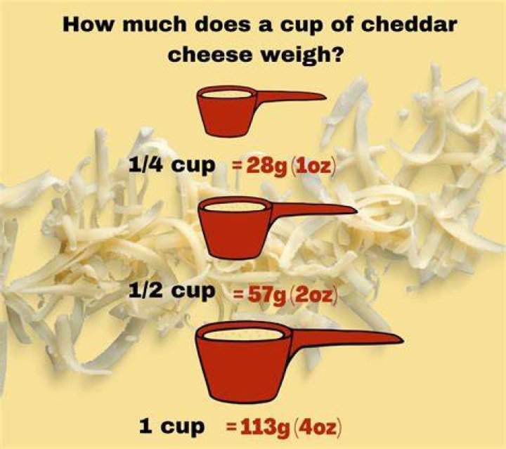 How much is 1 oz of cheese in cups?