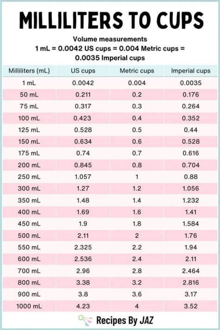 How much is 10 mL of water in cups?