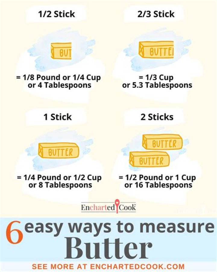How much is 150g of butter in tablespoons?