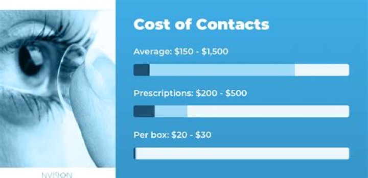 How much is a box of contacts at Costco?
