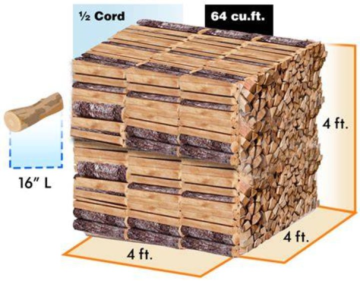 How much is a cord of wood in Minnesota?