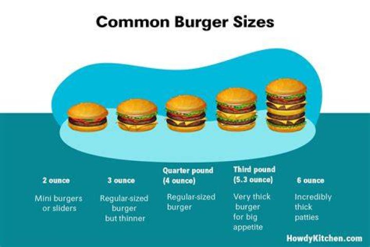 How much is a quarter pound hamburger?