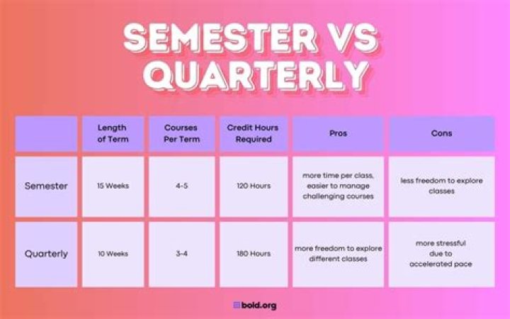 How much is a semester at SCAD?