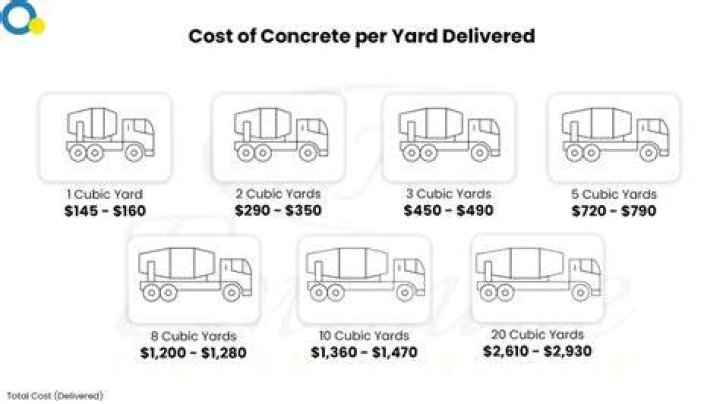 How much is a yard of colored concrete?
