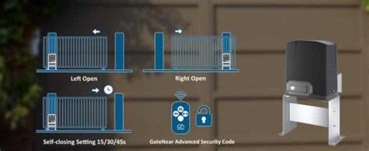 How much is an automatic gate opener?