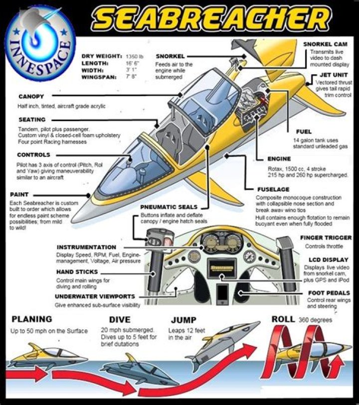 How much is the seabreacher?