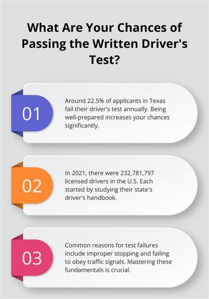 How much is the written driving test in Arizona?