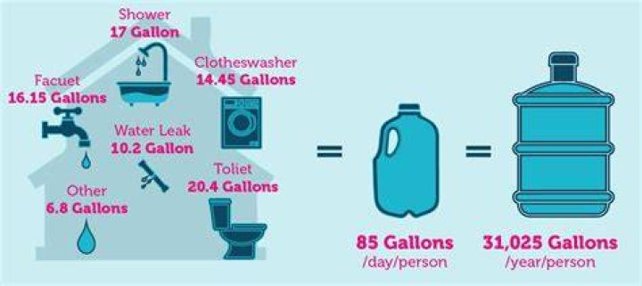 How much is water at Aldi’s?