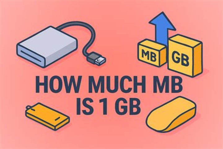 How much mb does IMVU take?
