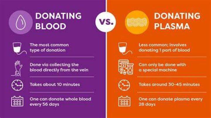 How much money do you get for donating plasma at Talecris?