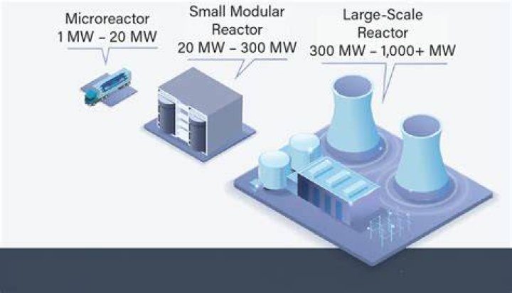 How much power does a small microwave use?