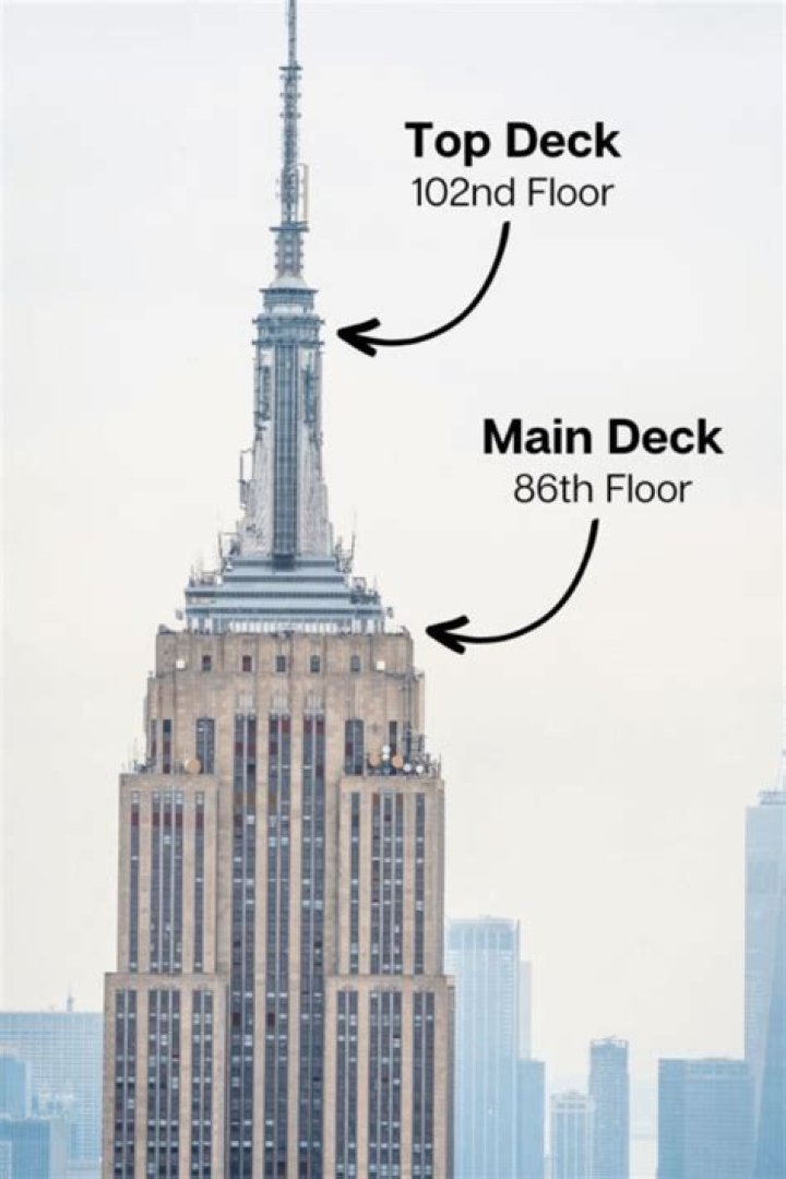 How much sway is in the Empire State Building?