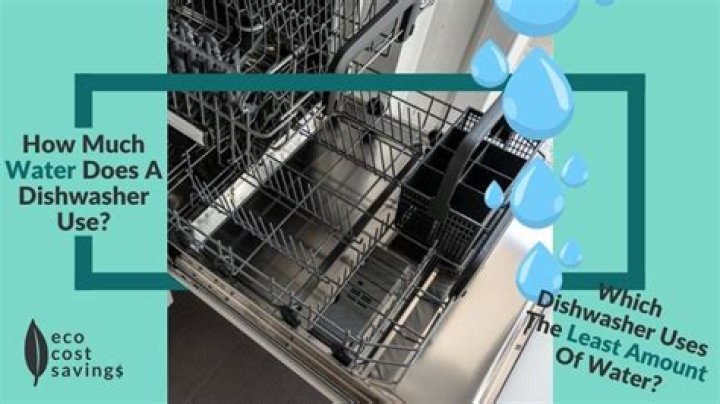 How much water does a countertop dishwasher use?
