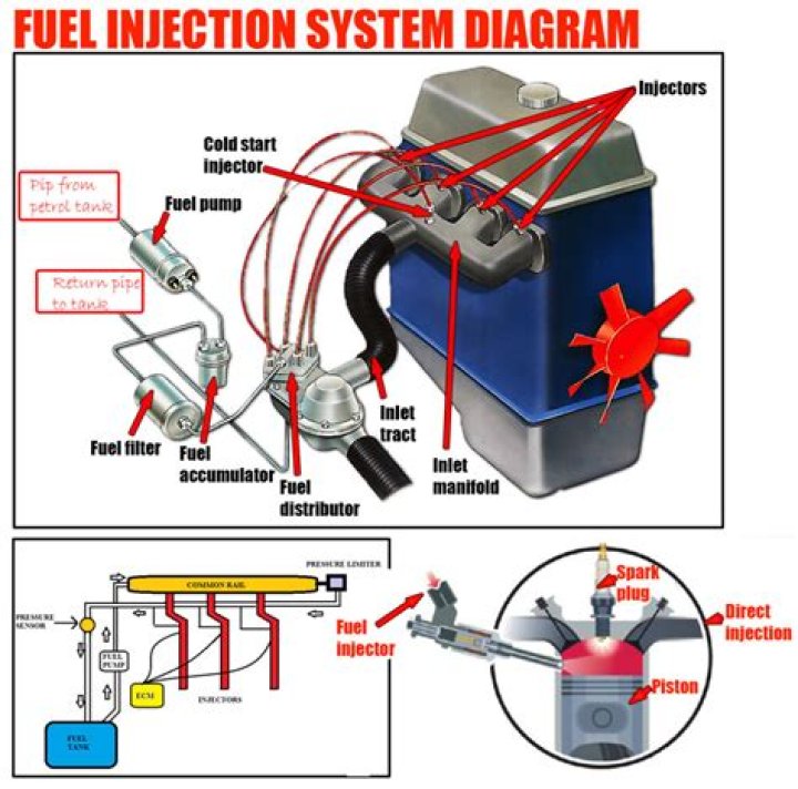 How often should a fuel injection system be cleaned?