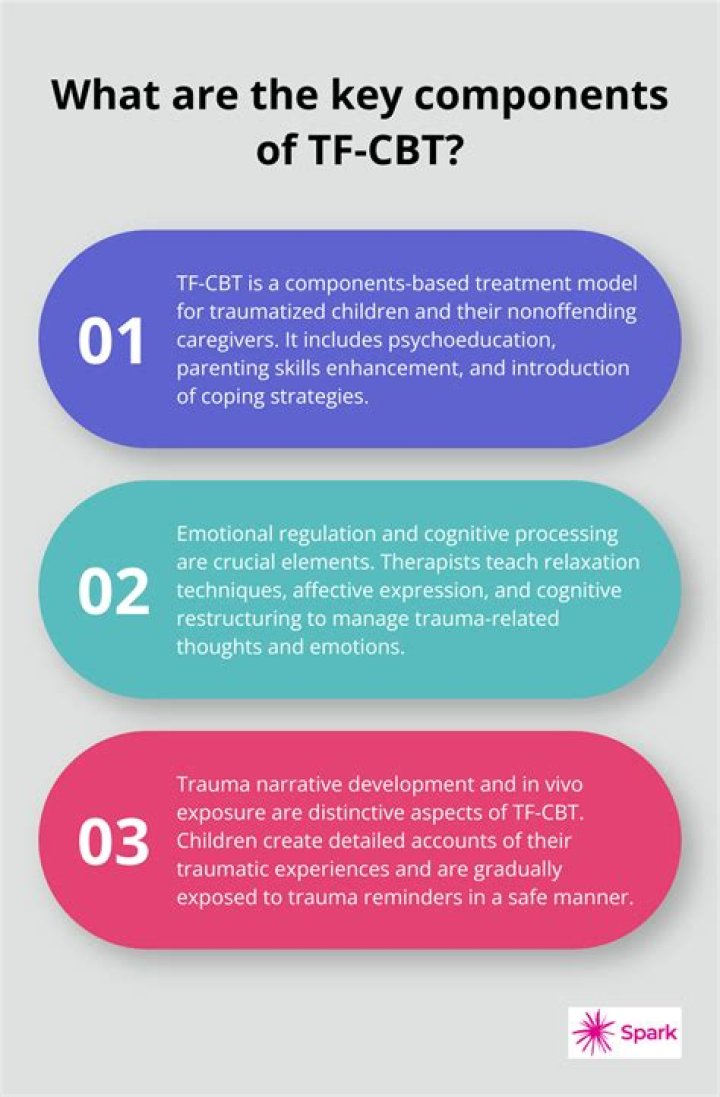 How often should TF CBT sessions be conducted?
