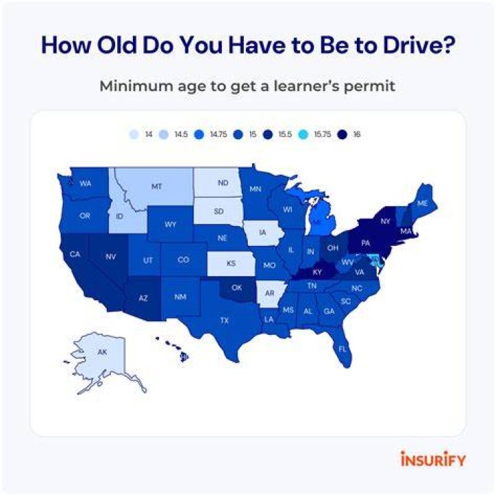 How old do you have to be to run for governor of California?