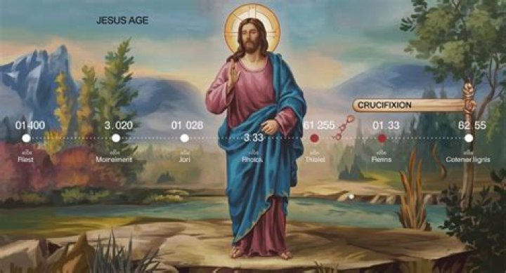 How old is Jesus now?