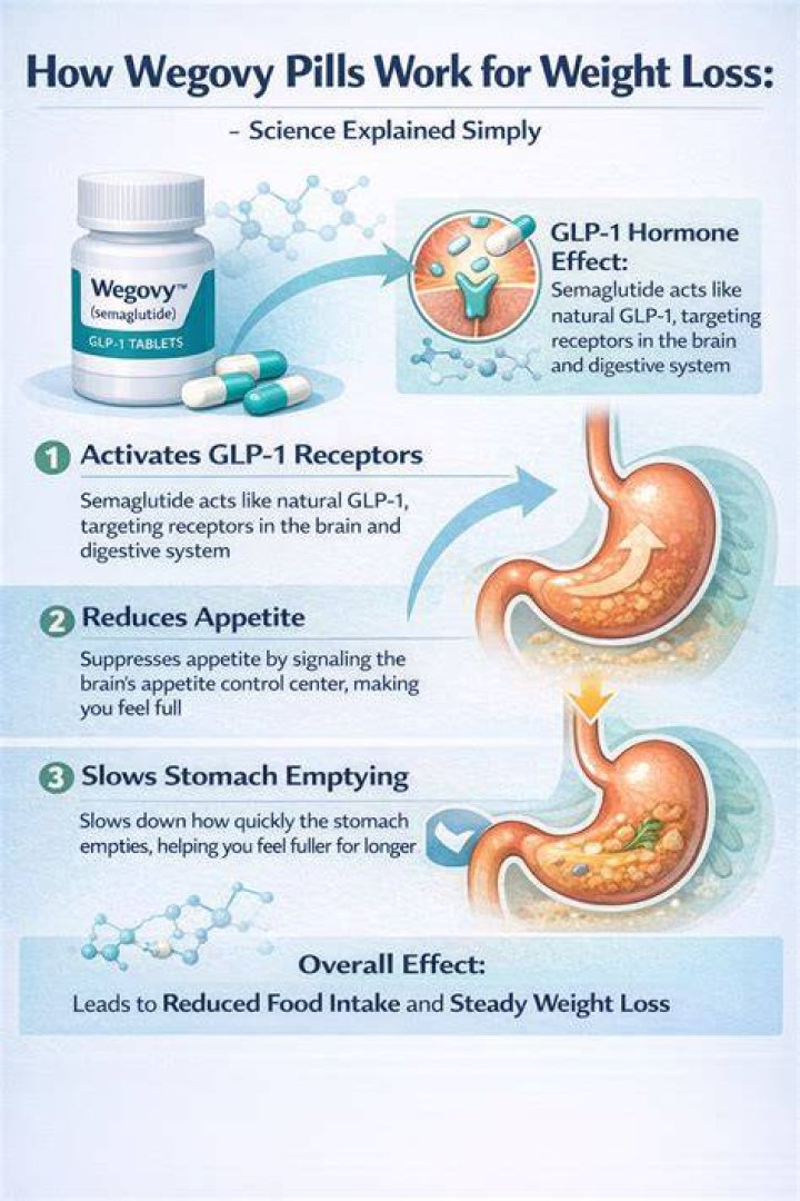 How quickly does Brushtox work?