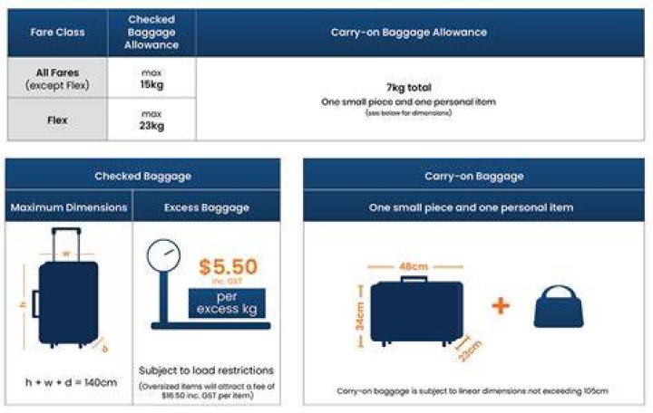 How strict is American Airlines with checked baggage weight?