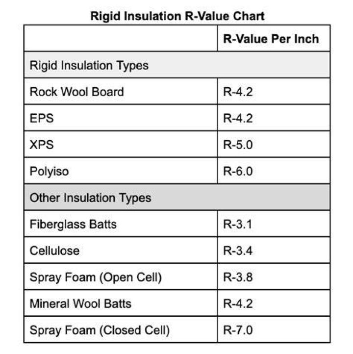 How thick is r21 rigid insulation