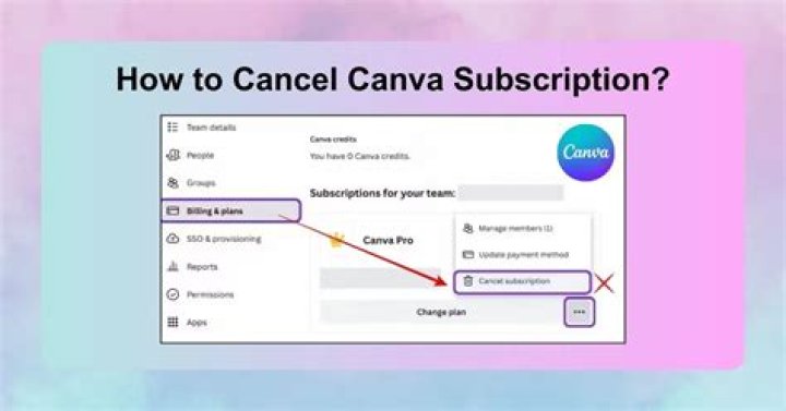 How to cancel facetune2 subscription?