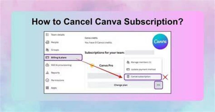 How to cancel logmein subscription?