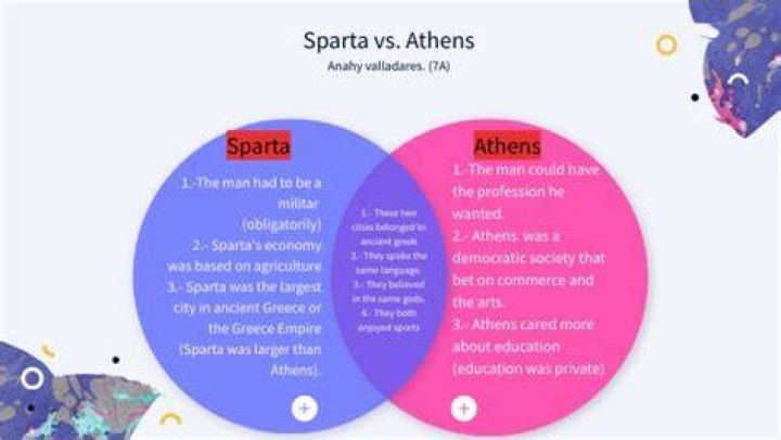 In which way was life in Athens similar to life in Sparta quizlet?