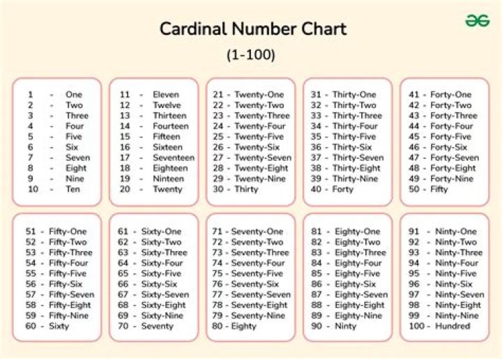 Is 0 a cardinal number?