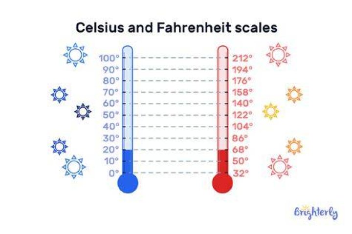 Is 1 degree Celsius cold or hot?