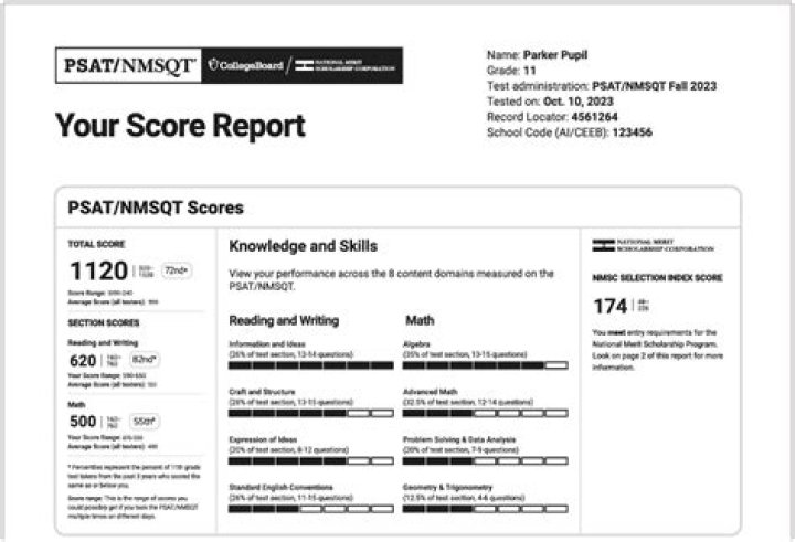 Is a 1100 a good PSAT score?