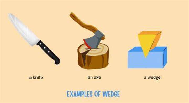 Is a knife a lever or wedge?
