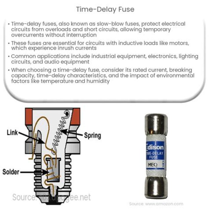 Is a time delay fuse the same as a slow blow fuse?