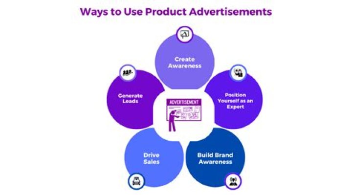 Is advertising a product level activity?