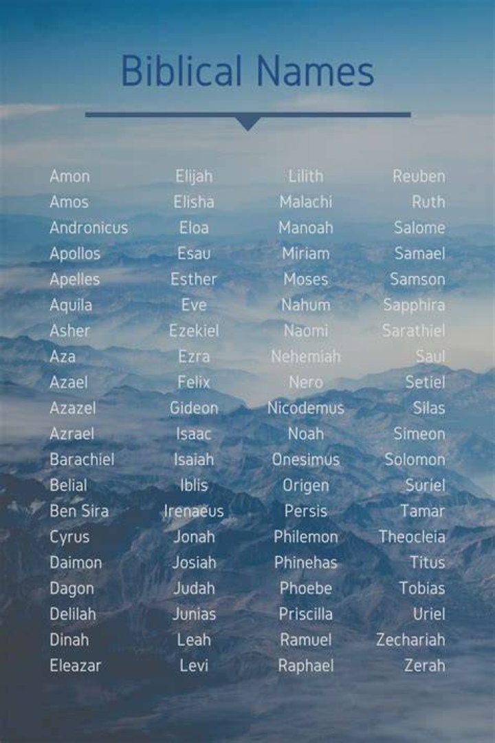 Is Brendan a biblical name?
