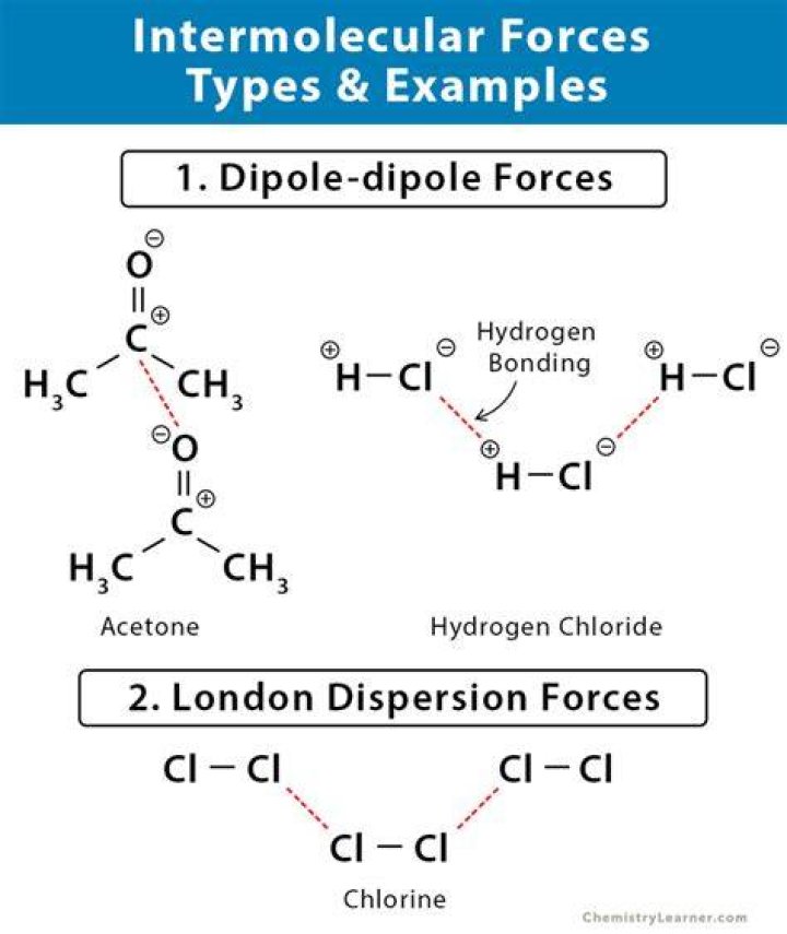 Is CH3Cl hydrogen bonding dipole dipole or dispersion