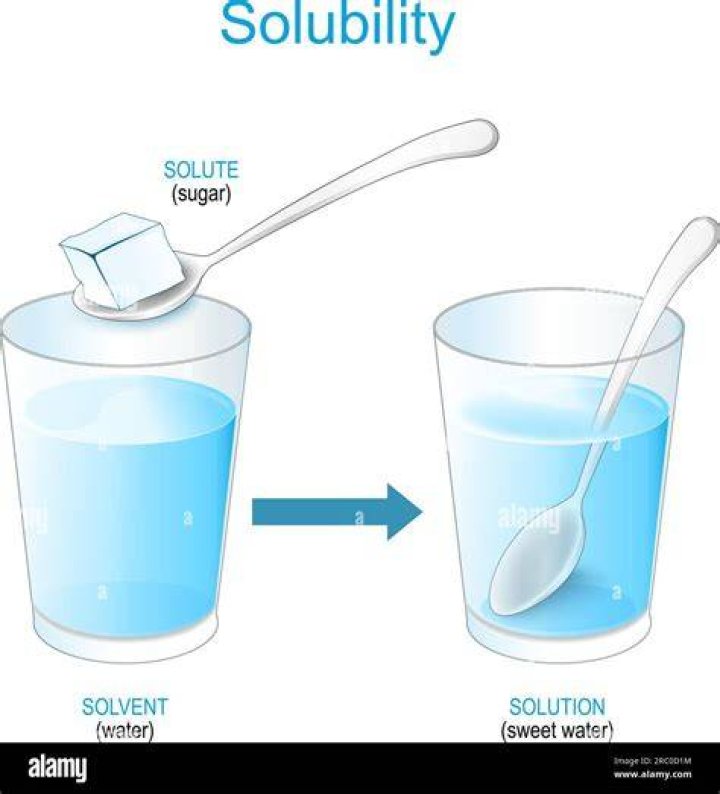 Is cr2 so4 3 soluble in water?