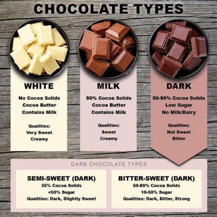 Is dark chocolate low in carbs?