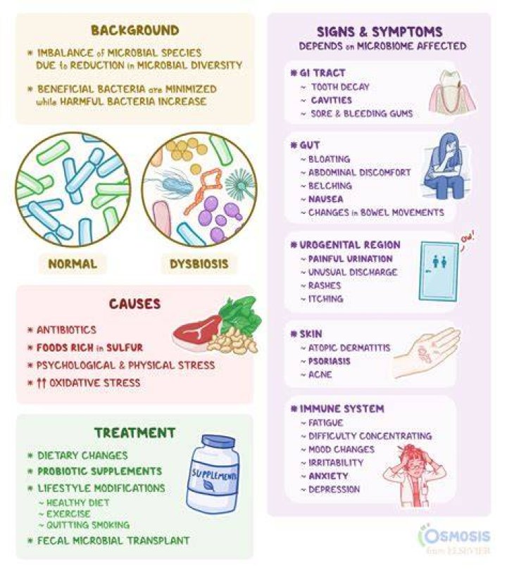 Is def harmful to skin?