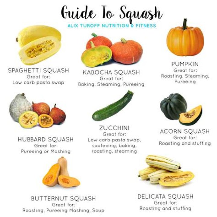 Is Delicata squash a starch?