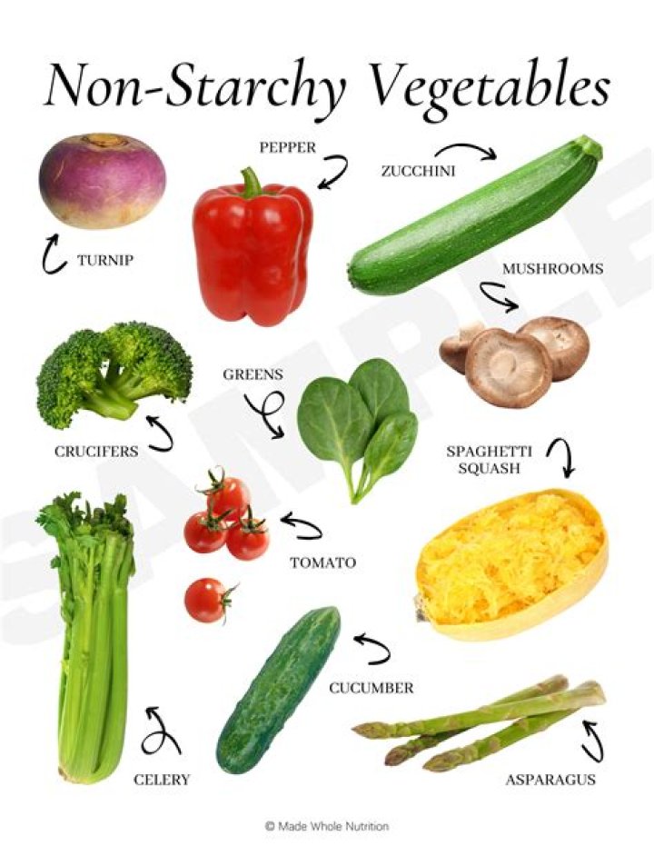 Is eggplant a non starchy vegetable?