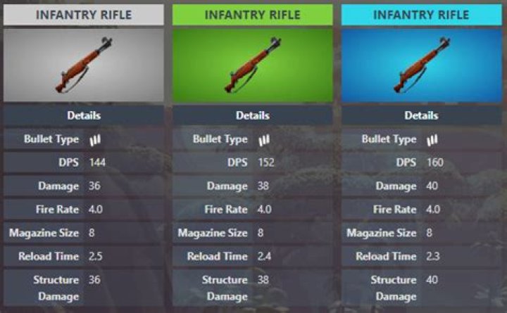 Is epic or legendary better in fortnite?