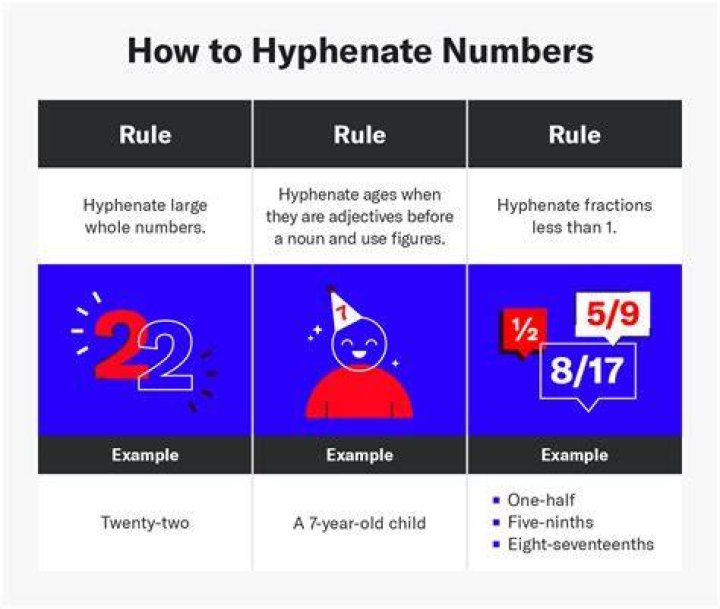 Is full time hyphenated AP style?