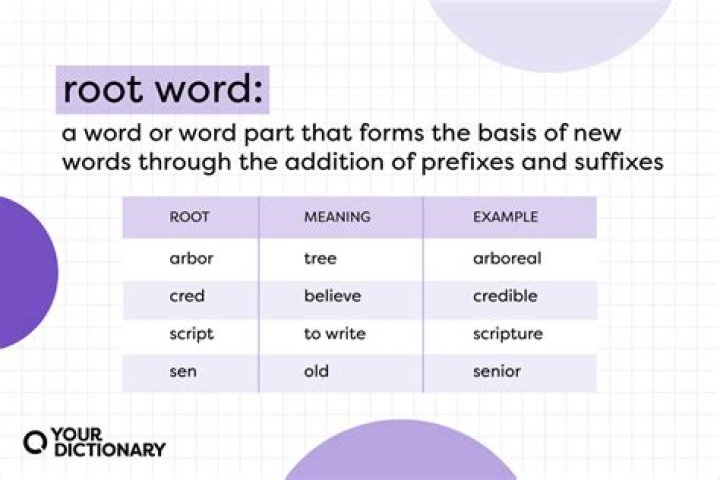 Is Glyco a root word?
