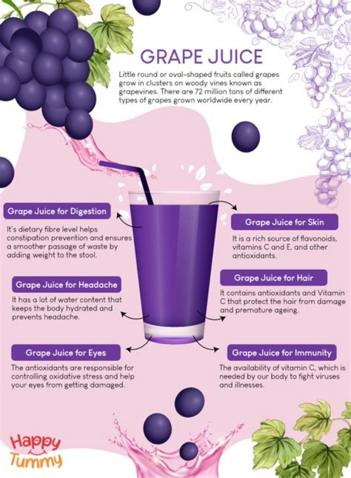 Is grape juice alkaline or acidic?