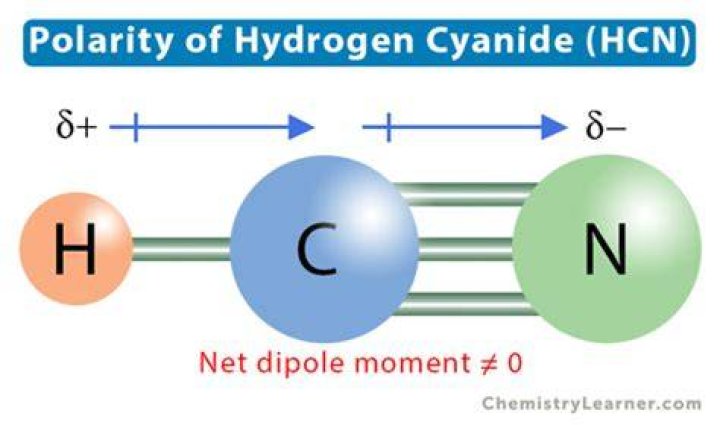 Is HCN polar or nonpolar?