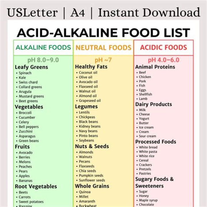 Is humus acidic or alkaline?