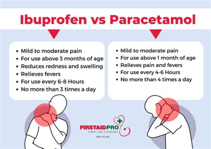 Is ibuprofen soluble in diethyl ether?