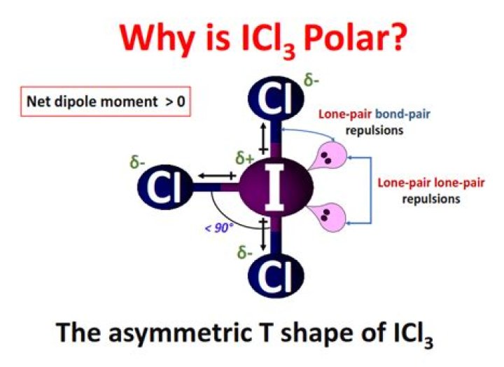 Is ICl polar or nonpolar molecule