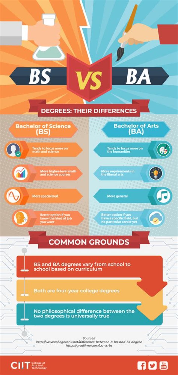 Is it As and Bs or A’s and B’s